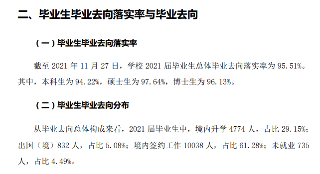 山东大学失业率及失业远景怎样样,好失业吗？