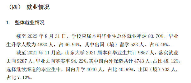 山东大学失业率及失业远景怎样样,好失业吗？