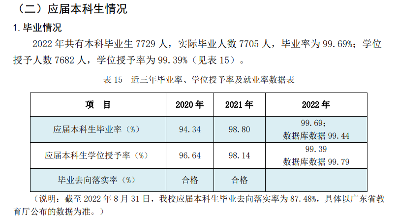广东煤油化工学院失业率及失业远景怎样样,好失业吗?