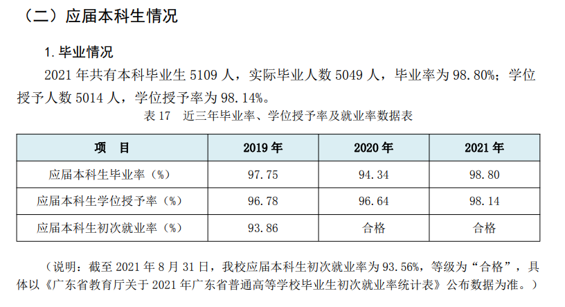 广东煤油化工学院失业率及失业远景怎样样,好失业吗?