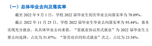 莆田学院失业率及失业远景怎样样,好失业吗？