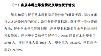闽南理工学院失业率及失业远景怎样样,好失业吗?