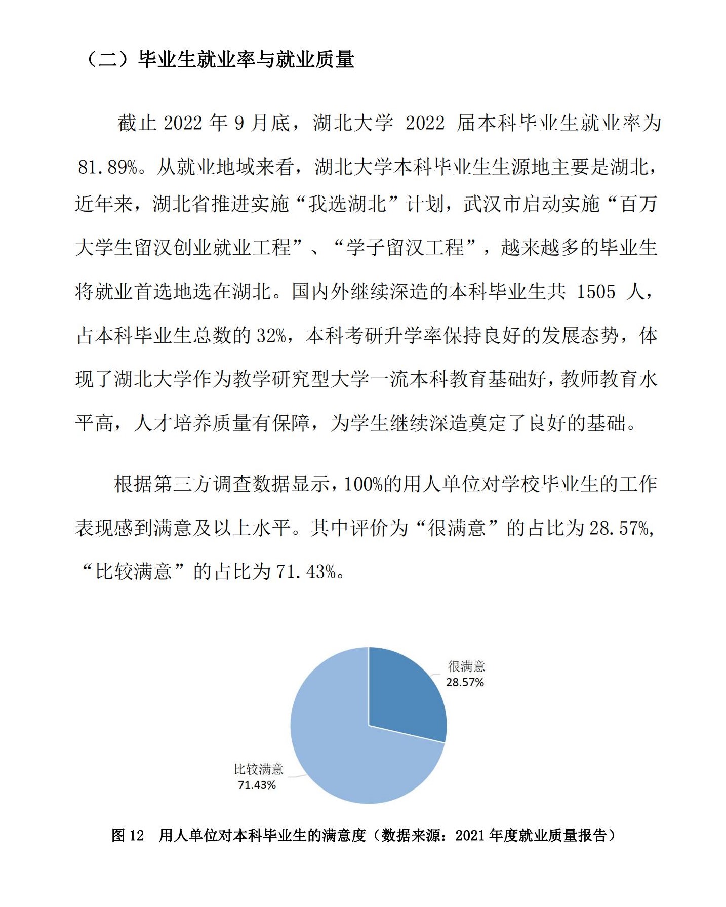 湖北大学失业率及失业远景怎样样,好失业吗？