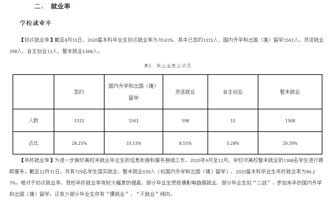 湖北大学失业率及失业远景怎样样,好失业吗？