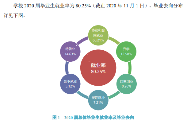 陕西理工大学失业率及失业远景怎样样,好失业吗？