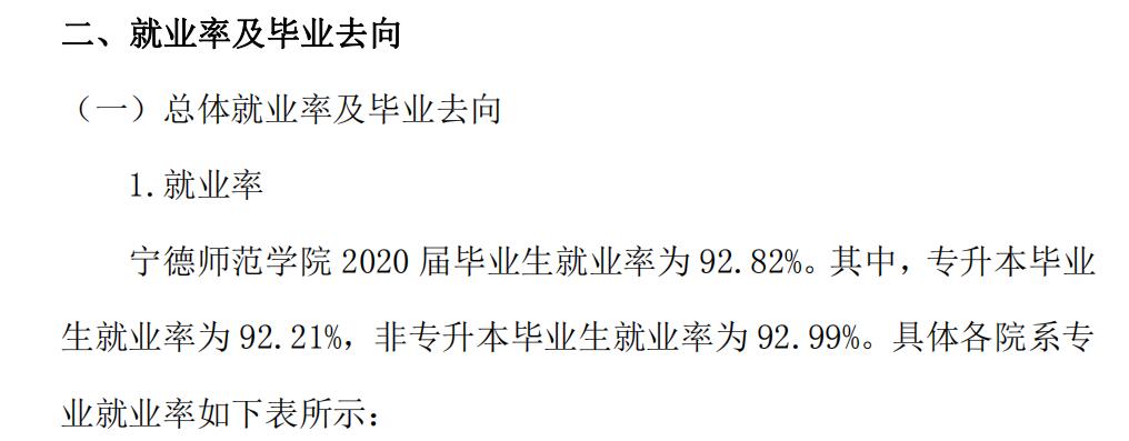 宁德师范学院失业率及失业远景怎样样,好失业吗？