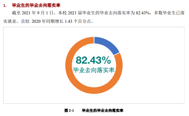 红河学院失业率及失业远景怎样样,好失业吗？