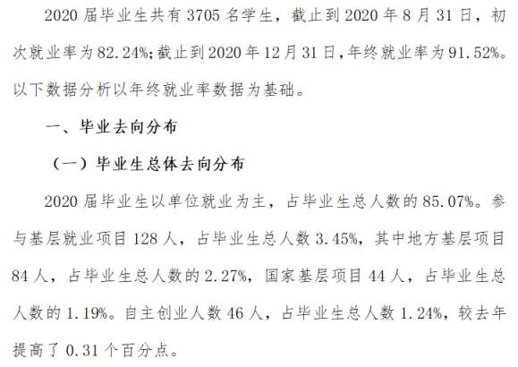 昆明文理学院失业率及失业远景怎样样,好失业吗？