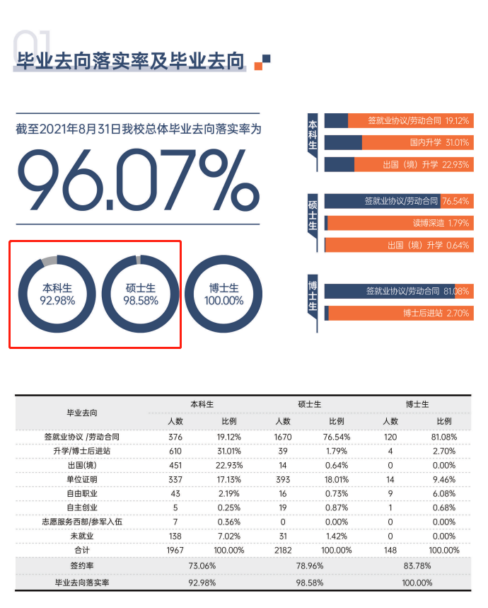 对外经济商业大学失业率及失业远景怎样样,好失业吗？