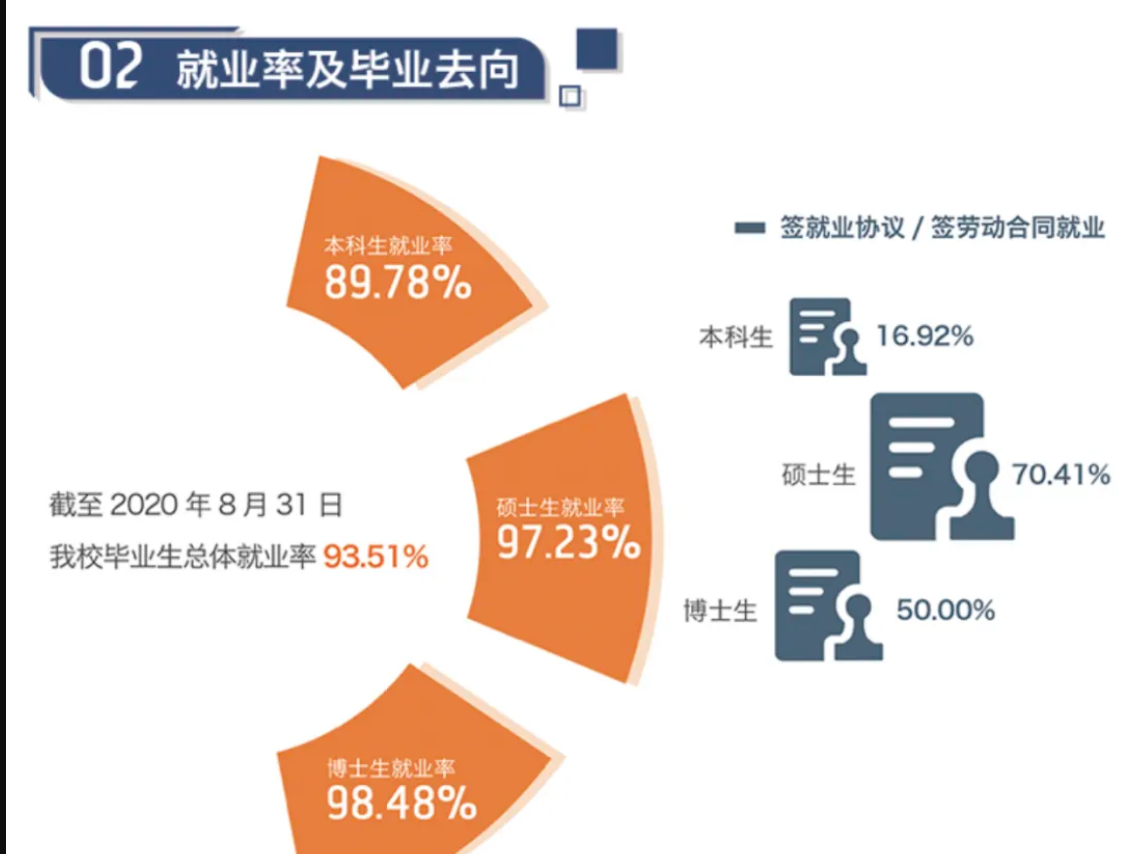 对外经济商业大学失业率及失业远景怎样样,好失业吗？