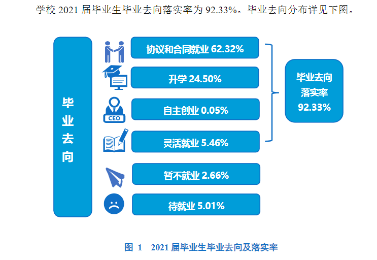 杭州医学院失业率及失业远景怎样样,好失业吗？