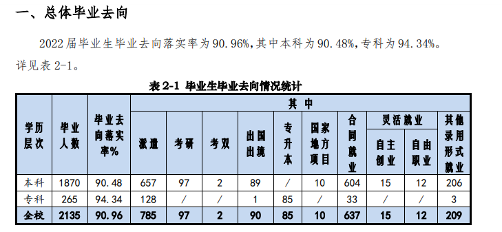 上海优游失业率及失业远景怎样样,好失业吗？