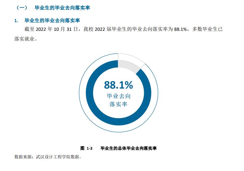 优游设想工程学院失业率及失业远景怎样样,好失业吗？