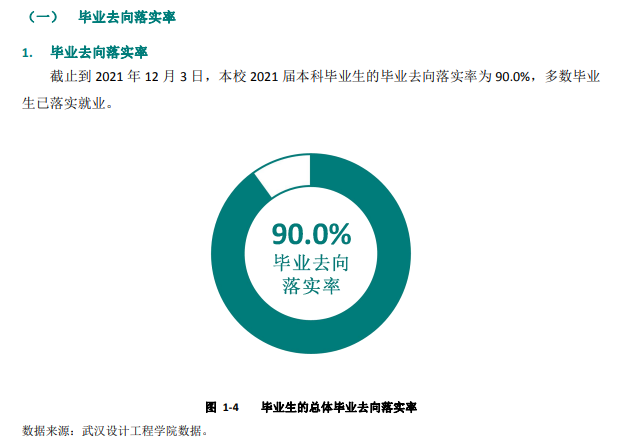 优游设想工程学院失业率及失业远景怎样样,好失业吗？
