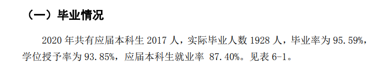 泉州信息工程学院失业率及失业远景怎样样,好失业吗？