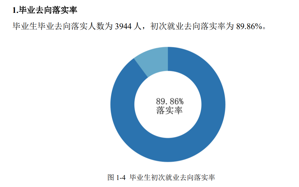 湖南文理学院失业率及失业远景怎样样,好失业吗？