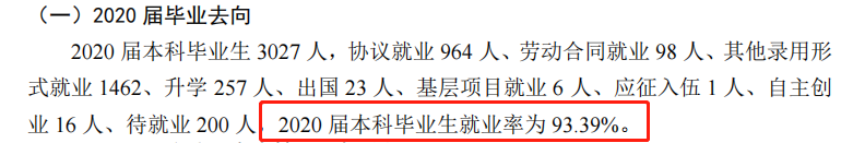 青岛都会学院失业率及失业远景怎样样,好失业吗?