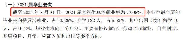 青岛都会学院失业率及失业远景怎样样,好失业吗?