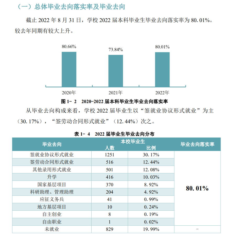 贵州西医药大学失业率及失业远景怎样样,好失业吗?
