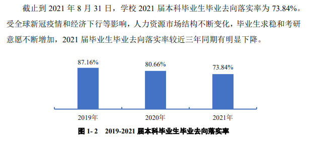 贵州西医药大学失业率及失业远景怎样样,好失业吗?