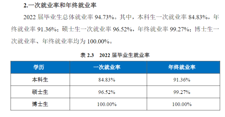 南京航空航天大学失业率及失业远景怎样样,好失业吗？