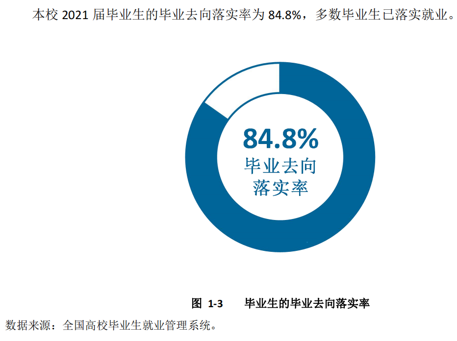 榆林学院失业率及失业远景怎样样,好失业吗?