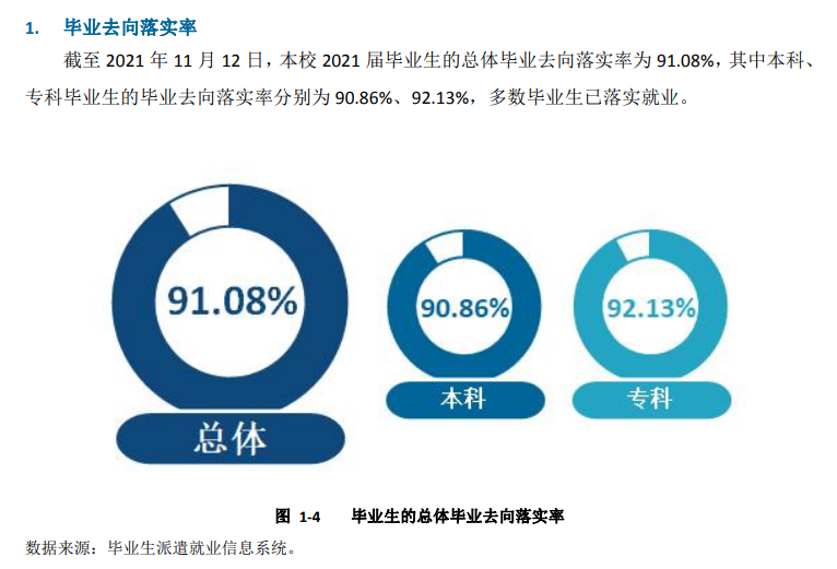 贺州学院失业率及失业远景怎样样,好失业吗？