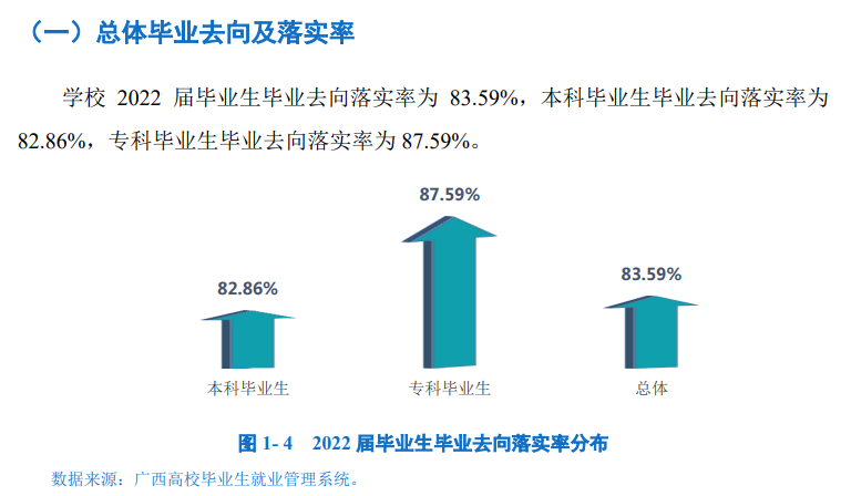 贺州学院失业率及失业远景怎样样,好失业吗？