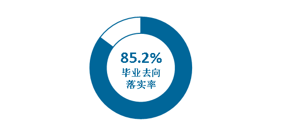 四川音乐学院失业率及失业远景怎样样,好失业吗？