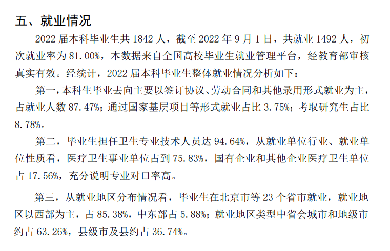 甘肃医学院失业率及失业远景怎样样,好失业吗？