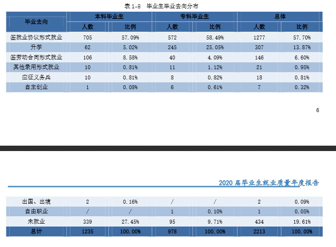 湖南利用手艺学院失业率及失业远景怎样样,好失业吗？