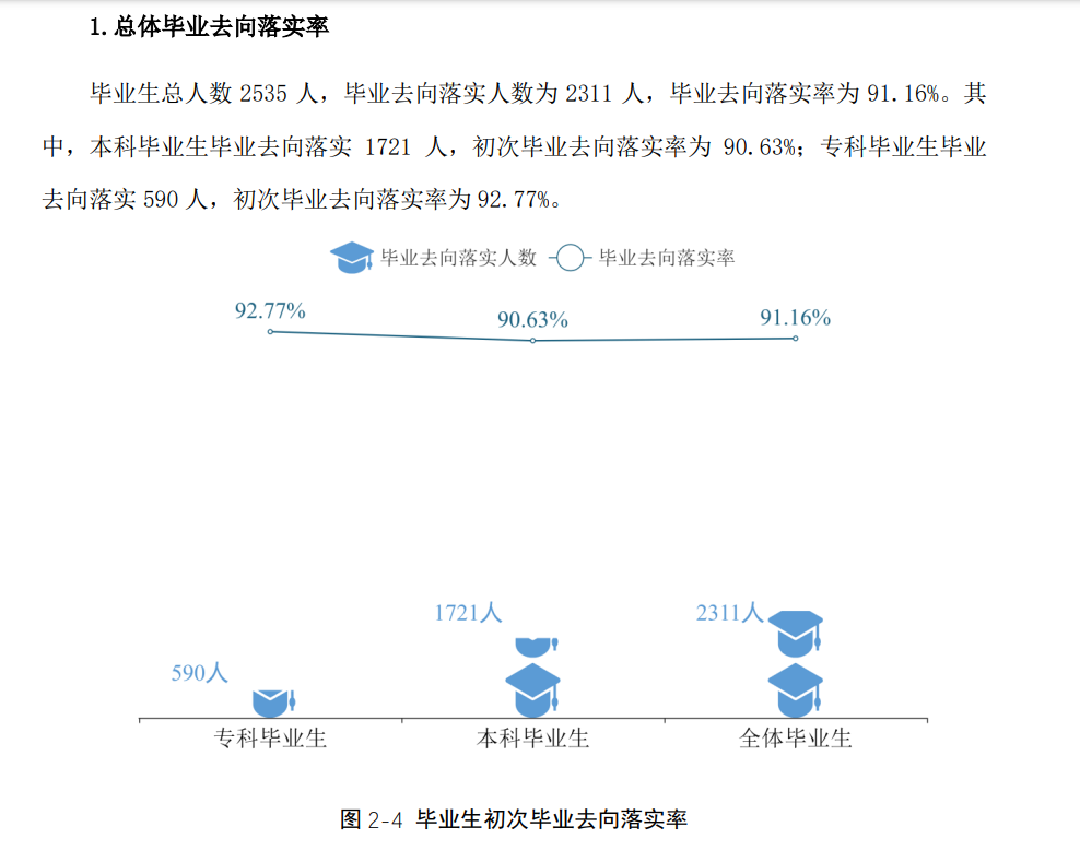 湖南利用手艺学院失业率及失业远景怎样样,好失业吗？
