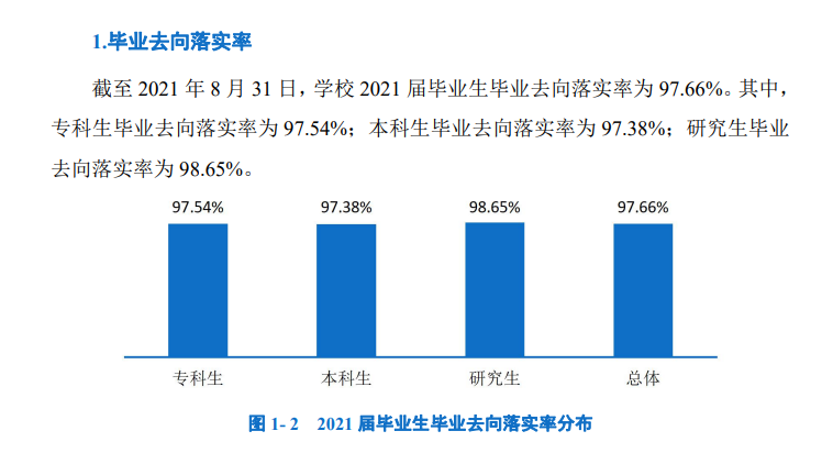 上海工程手艺大学失业率及失业远景怎样样,好失业吗？