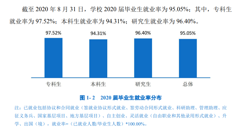 上海工程手艺大学失业率及失业远景怎样样,好失业吗？