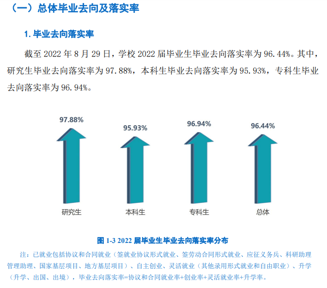 上海工程手艺大学失业率及失业远景怎样样,好失业吗？