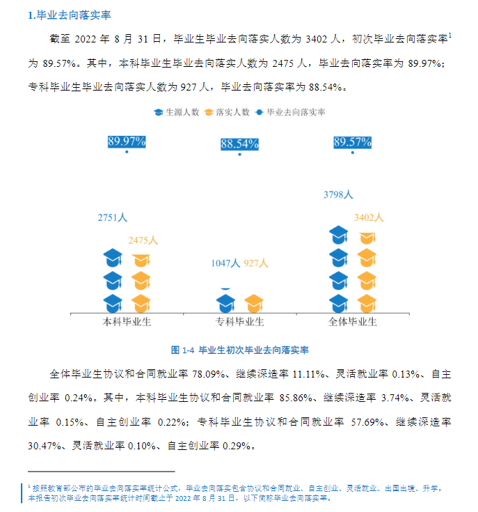 湖南利用手艺学院失业率及失业远景怎样样,好失业吗？