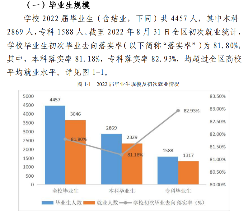 桂林游览学院失业率及失业远景怎样样,好失业吗？
