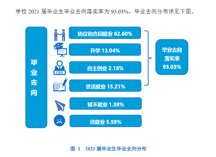 绍兴文理学院失业率及失业远景怎样样,好失业吗？