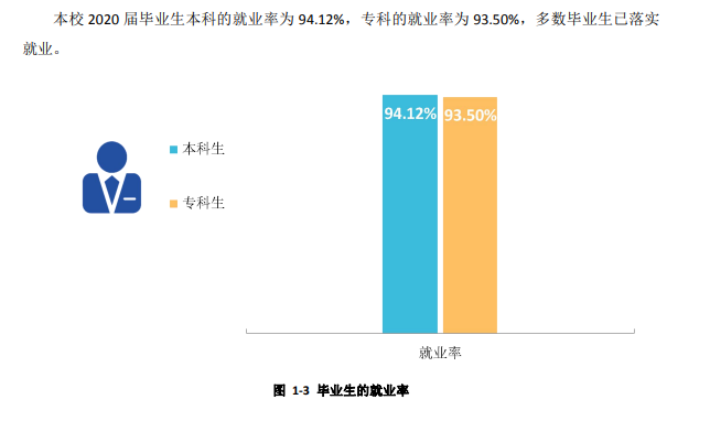 绍兴文理学院失业率及失业远景怎样样,好失业吗？