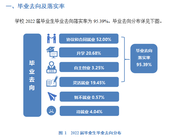 绍兴文理学院失业率及失业远景怎样样,好失业吗？