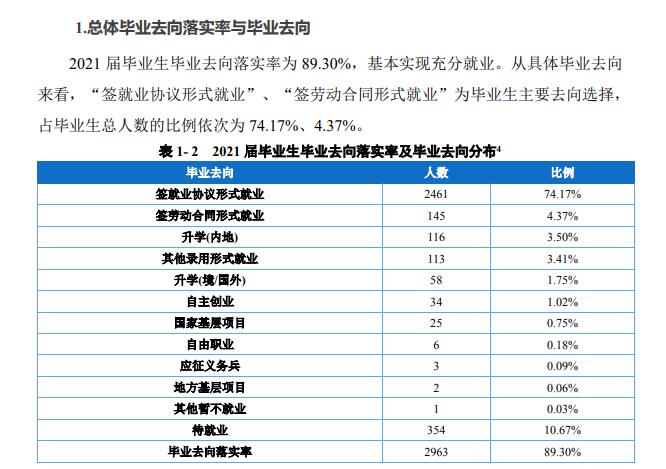 重庆外语外事学院失业率及失业远景怎样样,好失业吗？