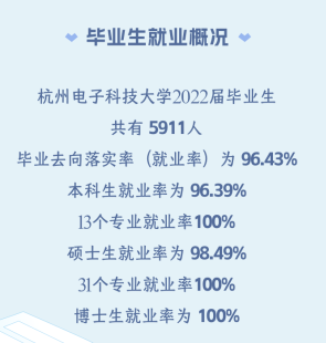杭州电子科技大学失业率及失业远景怎样样,好失业吗？