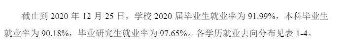 杭州电子科技大学失业率及失业远景怎样样,好失业吗？