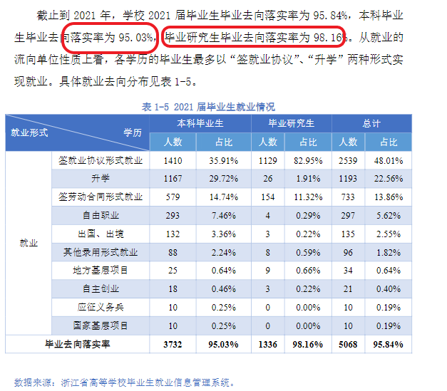 杭州电子科技大学失业率及失业远景怎样样,好失业吗？