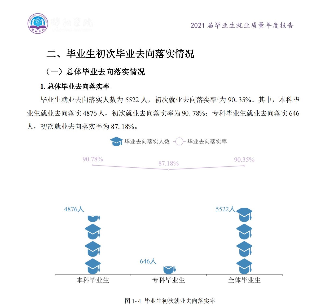 邵阳学院失业率及失业远景怎样样,好失业吗?