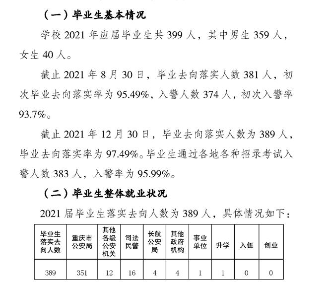 重庆差人学院失业率及失业远景怎样样,好失业吗？