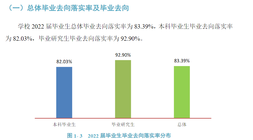 贵州医科大学失业率及失业远景怎样样,好失业吗？