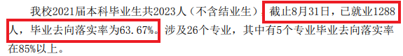 山东英才学院失业率及失业远景怎样样,好失业吗？
