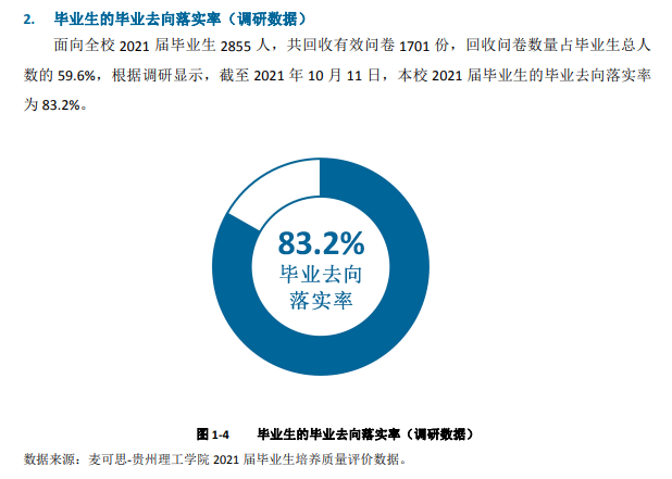 贵州理工学院失业率及失业远景怎样样,好失业吗?