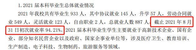 山东古代学院失业率及失业远景怎样样,好失业吗?